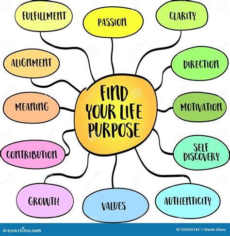 Life Purpose Inquiry